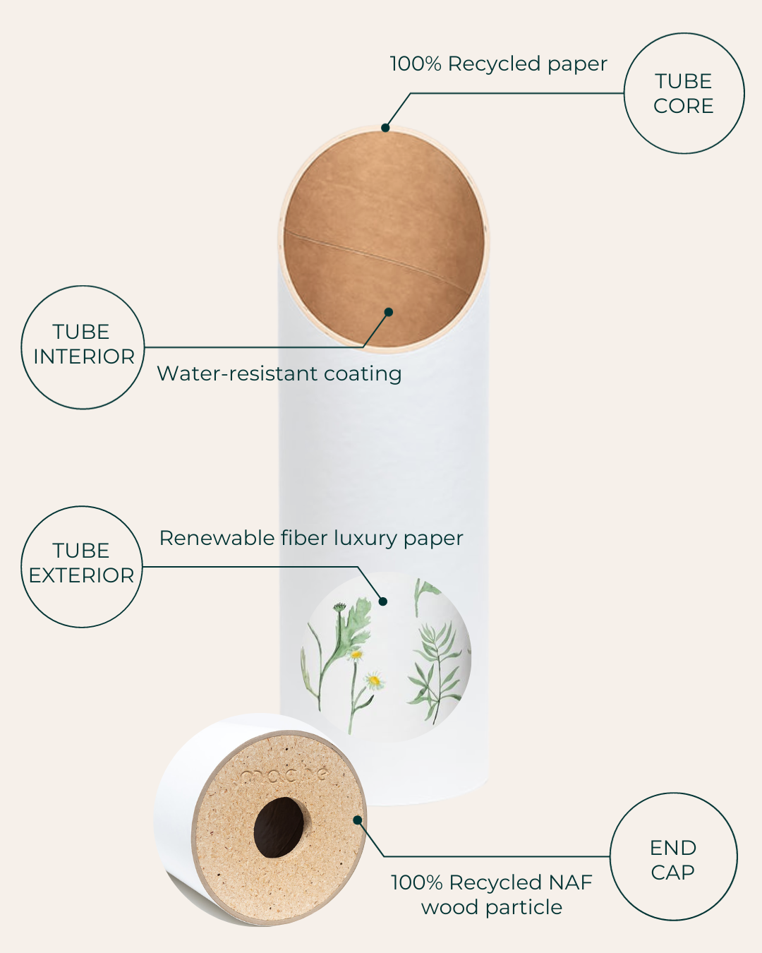 Yoga Storage Tube | Femmes