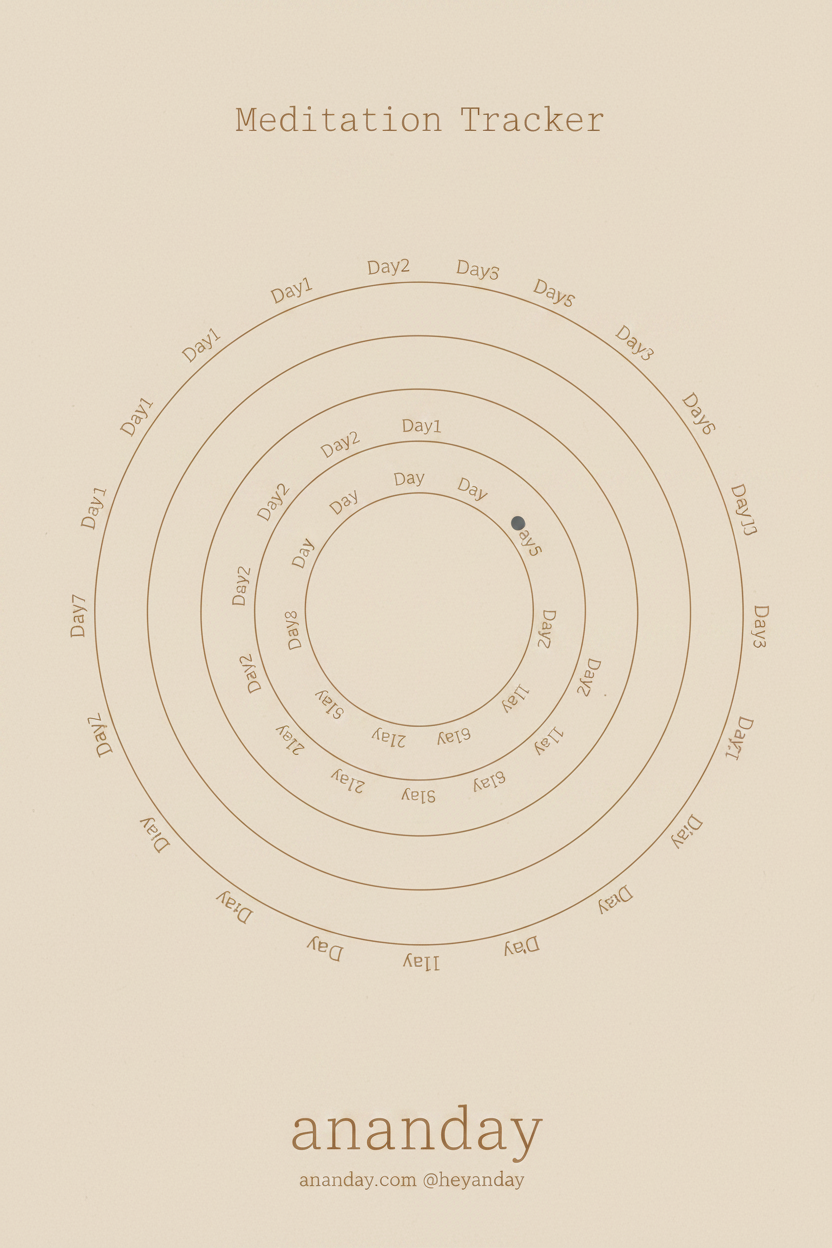 Meditation Tracker
