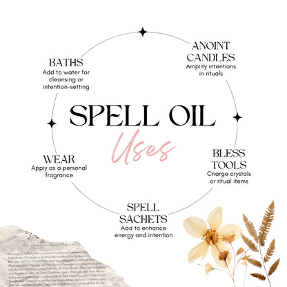 Aphrodite’s Love Spell Blend + Attraction Oil – Love & Attraction Ritual Set