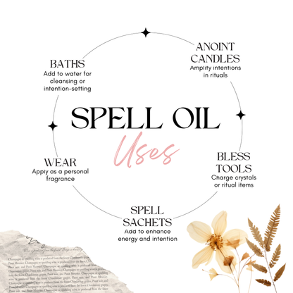 Happiness Ritual Oil — Joy & Positive Energy