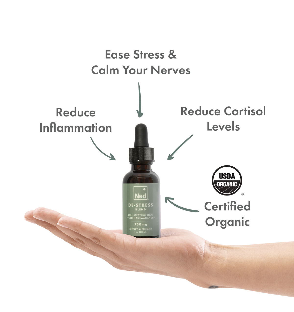 De-Stress Blend