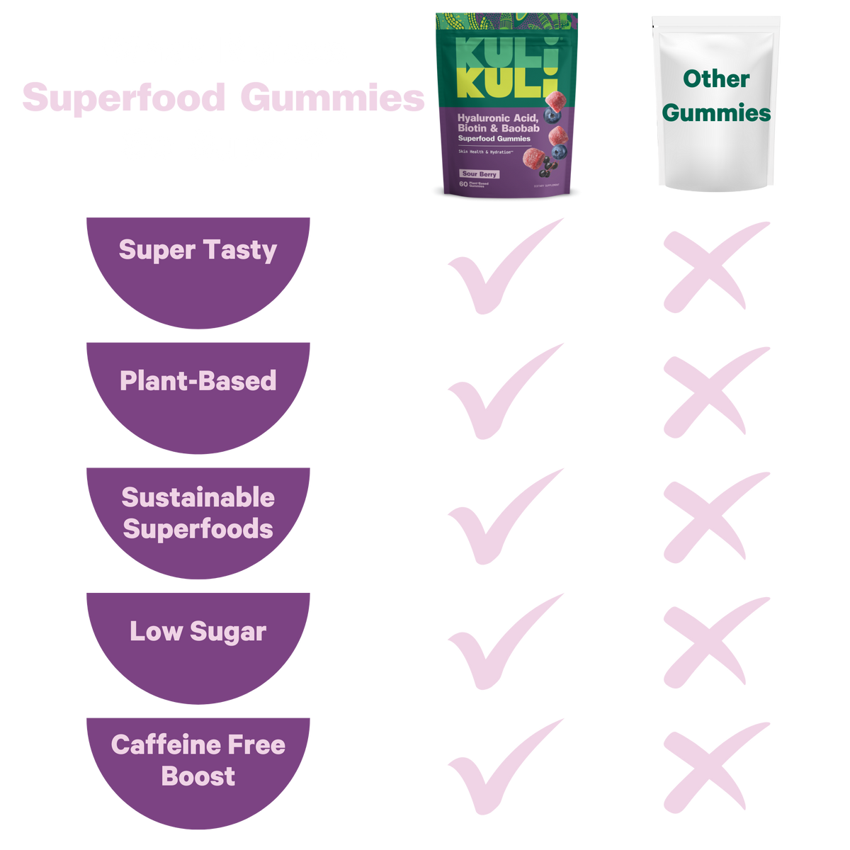 Hyaluronic Acid, Biotin & Baobab Superfood Gummies